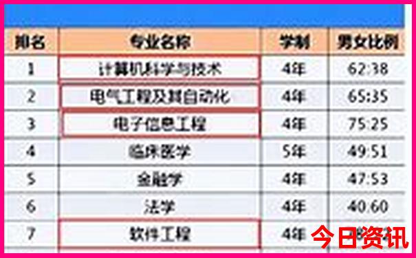 夏季看海最佳旅游地方